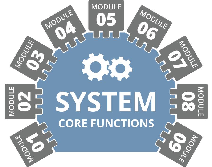 Health Apps System Core Functions Example